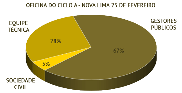 Participação