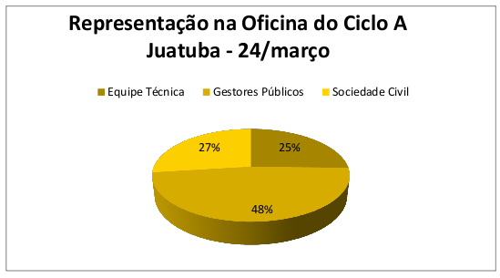 Participação