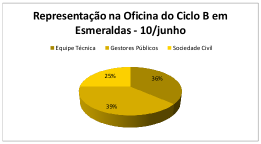 Participação