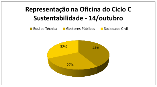 Participação