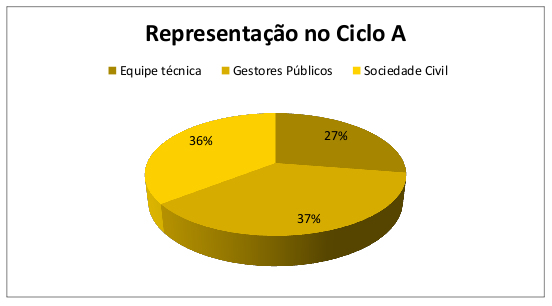 Participação