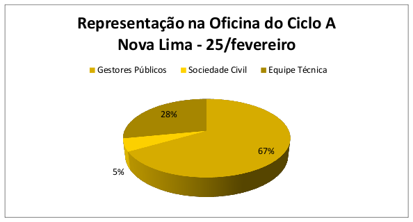 Participação