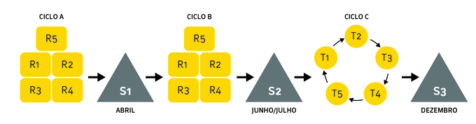 Diagrama Processo Participativo